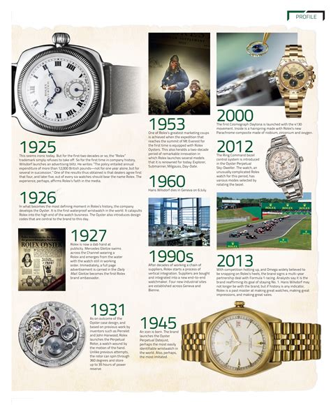 rolex originated from which country|rolex history timeline.